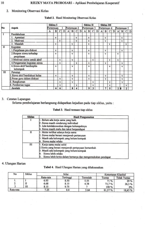 Tabel 2. Hasil Monitoring Observasi Kelas