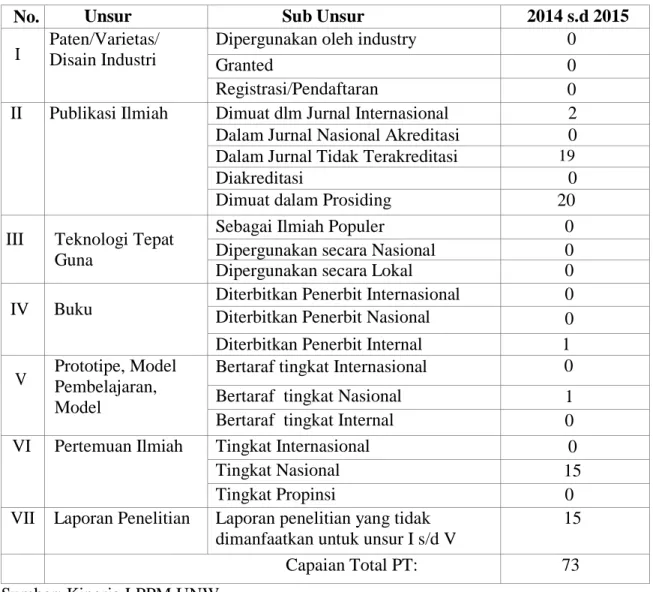 Tabel 1. Capaian Kinerja Tahun 2014-2015 