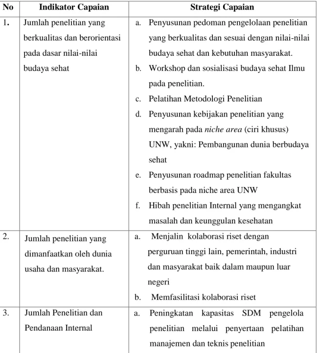 Tabel 5. Program Strategis Penelitian  Tahun 2016-2020 