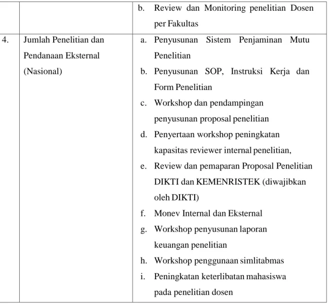 Tabel 6. Program Strategis Publikasi Tahun 2016-2020 