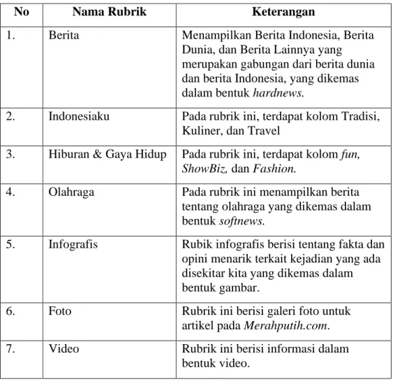 Tabel 2.1 Rubrikasi Merahputih.com 