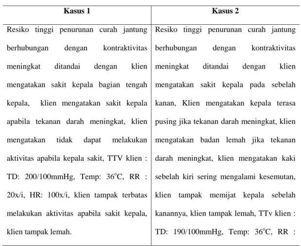 Tabel 4.7 Diagnosa Keperawatan 