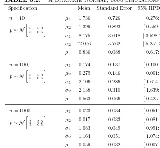 TABLE 3.2:A Bivariate Normal, 1000 Simulations