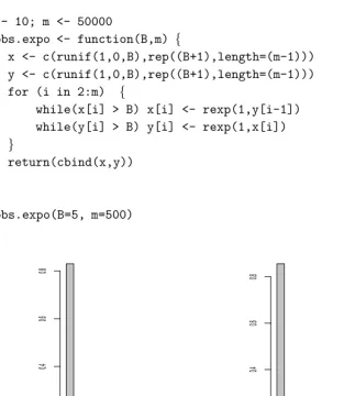 FIGURE 1.1: Gibbs Sampling, Marginal Exponentials