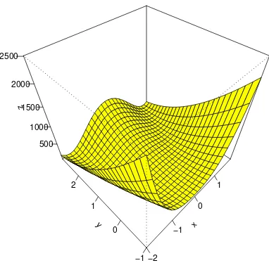 Figure 2: Rosenbrock function for x ∈ (−2, 2) and y ∈ (−1, 3).