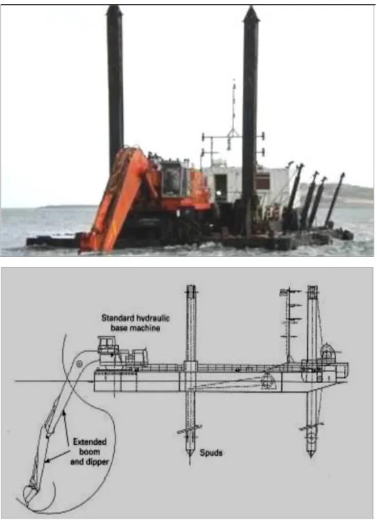 Gambar 3.5  Back  Hoe Dredger