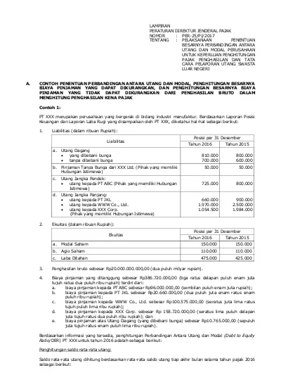 Posisi Per 31 Desember Tahun 2016 Tahun 2015 A. Modal Saham B. Agio ...