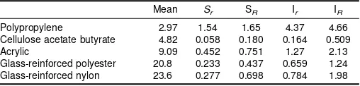 TABLE 5 Tensile Strength at Break, 103 psi, for EightLaboratories, Five MaterialsA