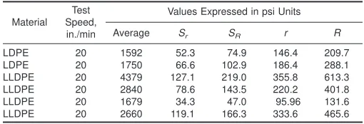 TABLE 8 Tensile Yield Elongation, for Eight Laboratories, EightMaterials