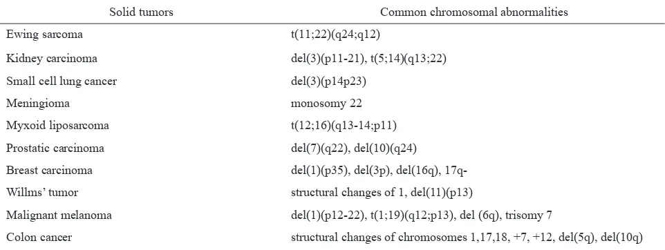 Table 2. Common chromosomal abnormalities in solid tumors1,7