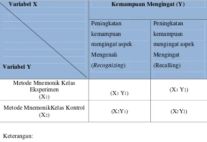 Tabel 3.3 