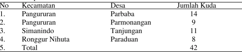 Tabel 4. Populasi Kuda di Kab. Samosir 