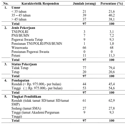 Tabel 4.1 Distribusi Karakteristik Responden Kelurahan Pekan Selesei  Kecamatan Selesei Kabupaten Langkat Tahun 2010 