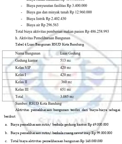 Tabel 4 Luas Bangunan RSUD Kota Bandung 