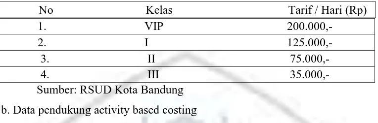 Tabel 1 Tarif Jasa Rawat Inap RSUD Kota Bandung Tahun 2011 