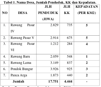 Tabel 1. Nama Desa, Jumlah Penduduk, KK dan Kepadatan. 