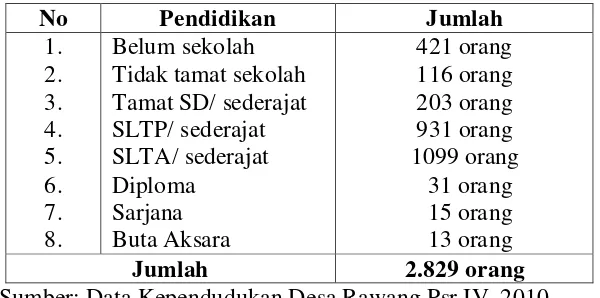 Tabel.5. Komposisi Penduduk Berdasarkan Pendidikan 