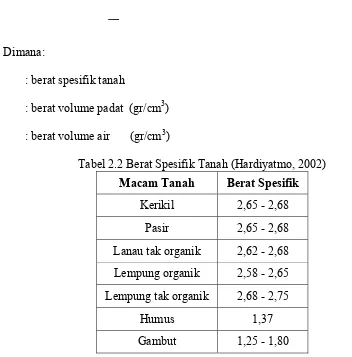 Tabel 2.2 Berat Spesifik Tanah (Hardiyatmo, 2002)