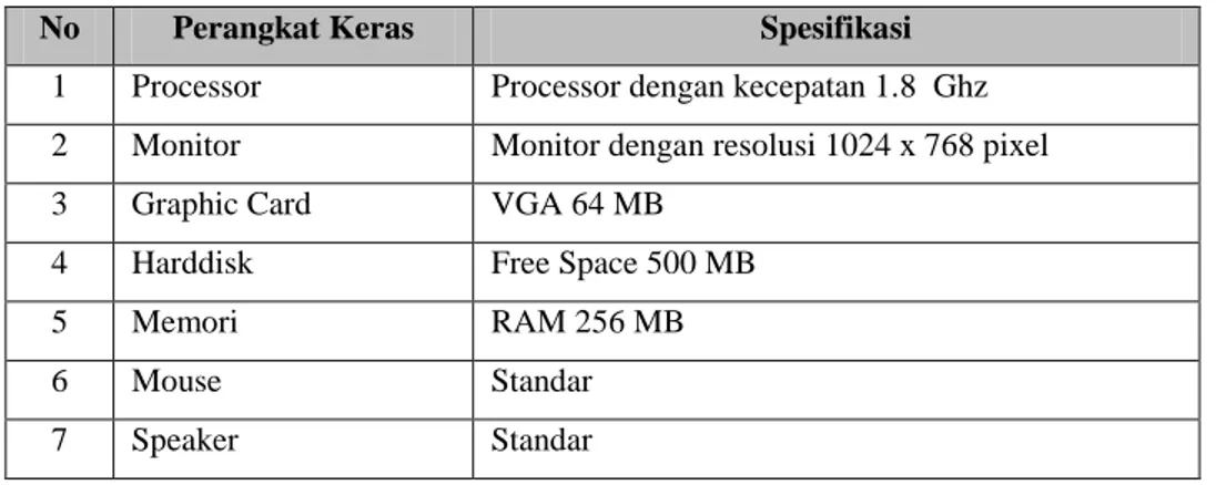 Tabel 4.1 Perangkat Keras yang Digunakan   No  Perangkat Keras  Spesifikasi 