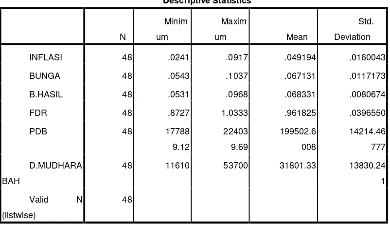 Tabel 4.1. Statistik deskriptif 