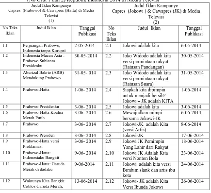 Tabel 3.2.2  Daftar Judul Iklan Kampanye Pemilu Calon Presiden dan Wakil Presiden  (No Urut 1 dan 2) Republik Indonesia 2014 di Media Televisi 