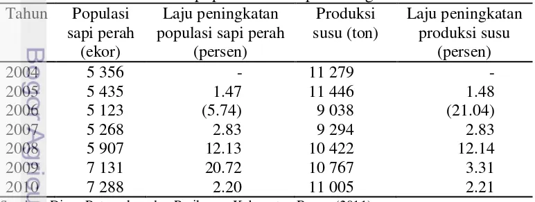 Tabel 7  Produksi susu sapi perah di Kabupaten Bogor tahun 2008-2010 