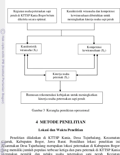 Gambar 3  Kerangka pemikiran operasional 