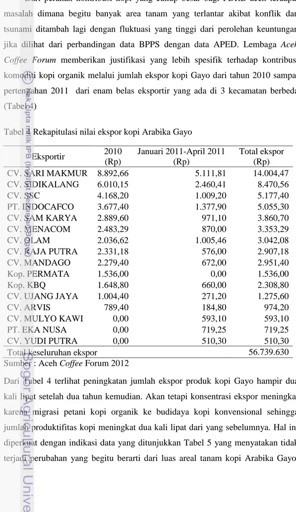 Tabel 4 Rekapitulasi nilai ekspor kopi Arabika Gayo  