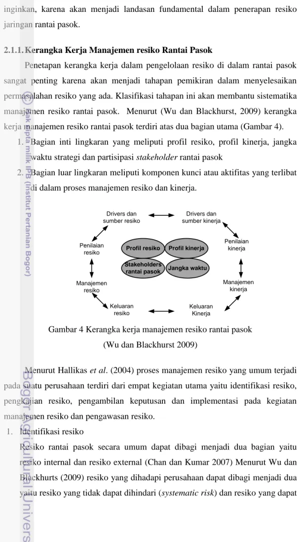 Gambar 4 Kerangka kerja manajemen resiko rantai pasok   (Wu dan Blackhurst 2009) 