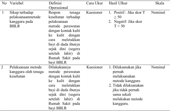 Tabel 3.1 Definisi Operasional 