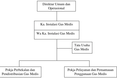 Gambar 3.3. 