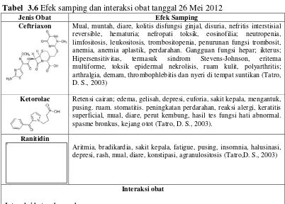 Tabel  3.6 Efek samping dan interaksi obat tanggal 26 Mei 2012 
