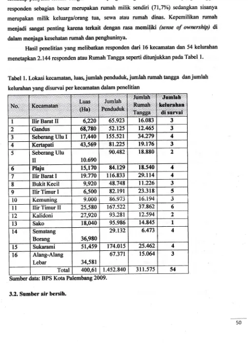 Tabel l. Lokasi kecamatan, lua* jumlatr penduduh jumlah rumah tangga danjumlah