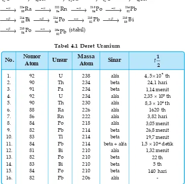 Tabel 4.1 Deret Uranium
