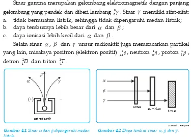 Gambar 4.1 Sinar listrik.