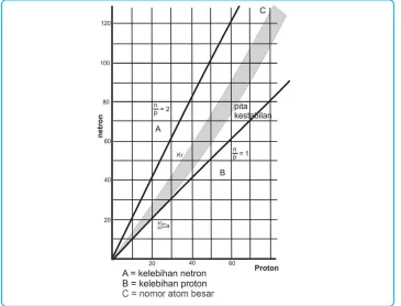 Gambar 4.3  Grafik pita kestabilan.