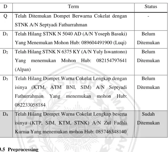 Tabel 3.2. Tabel Dokumen 