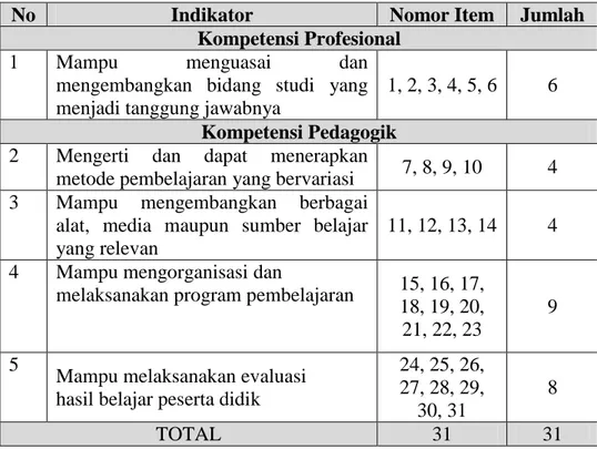 Tabel 3 Kisi-kisi Instrumen Profesionalisme Guru 