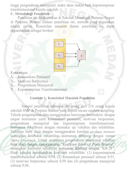 Gambar 1. Konstelasi Masalah Penelitian 