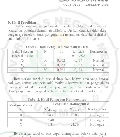 Tabel 1. Hasil Pengujian Normalitas Data  Galat Taksiran N L L  pada 