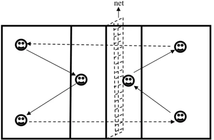 Gambar 4. Permainan Pinball  Keterangan: 