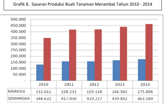 Tabel 5. Sasaran Strategis (2010 – 2014) 