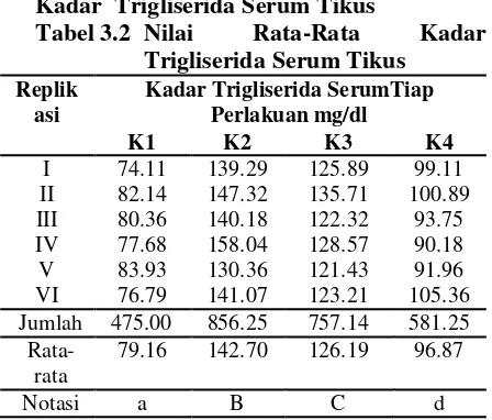 Tabel 3.2 Nilai 