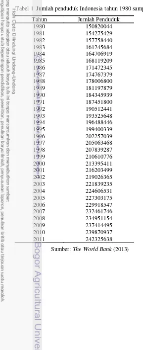 Tabel 1 Jumlah penduduk Indonesia tahun 1980 sampai dengan tahun 2011 