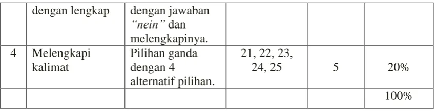 Tabel 3.2 