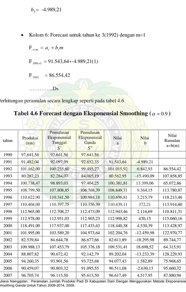 Tabel 4.6 Forecast dengan Eksponensial Smoothing ( α = 0 . 9 ) 
