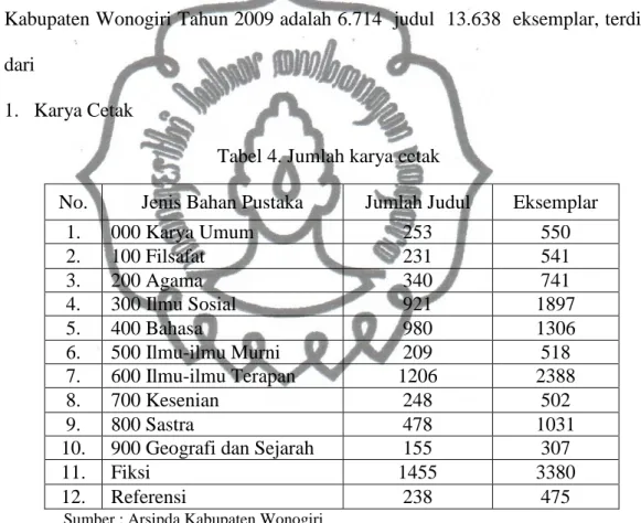 Tabel 5. Jumlah sarana multimedia         