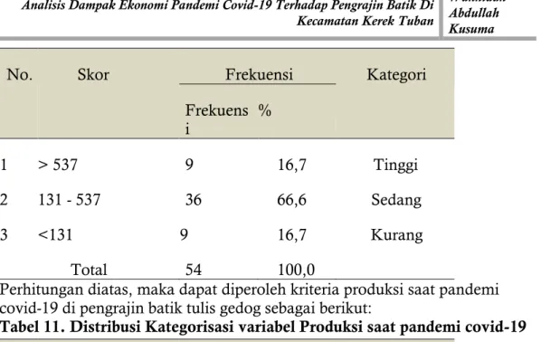 Tabel  4.12data deskriptif variabel 