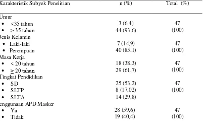 Tabel 1. Distribusi Frekuensi Berdasarkan Karakteristik Subyek Penelitian di PT Bokormas 