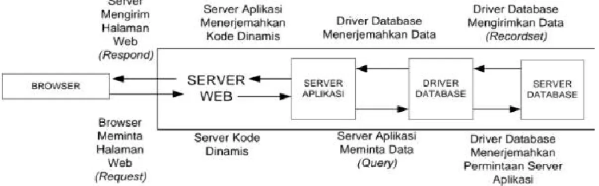 Gambar 2.3. PHP 7 